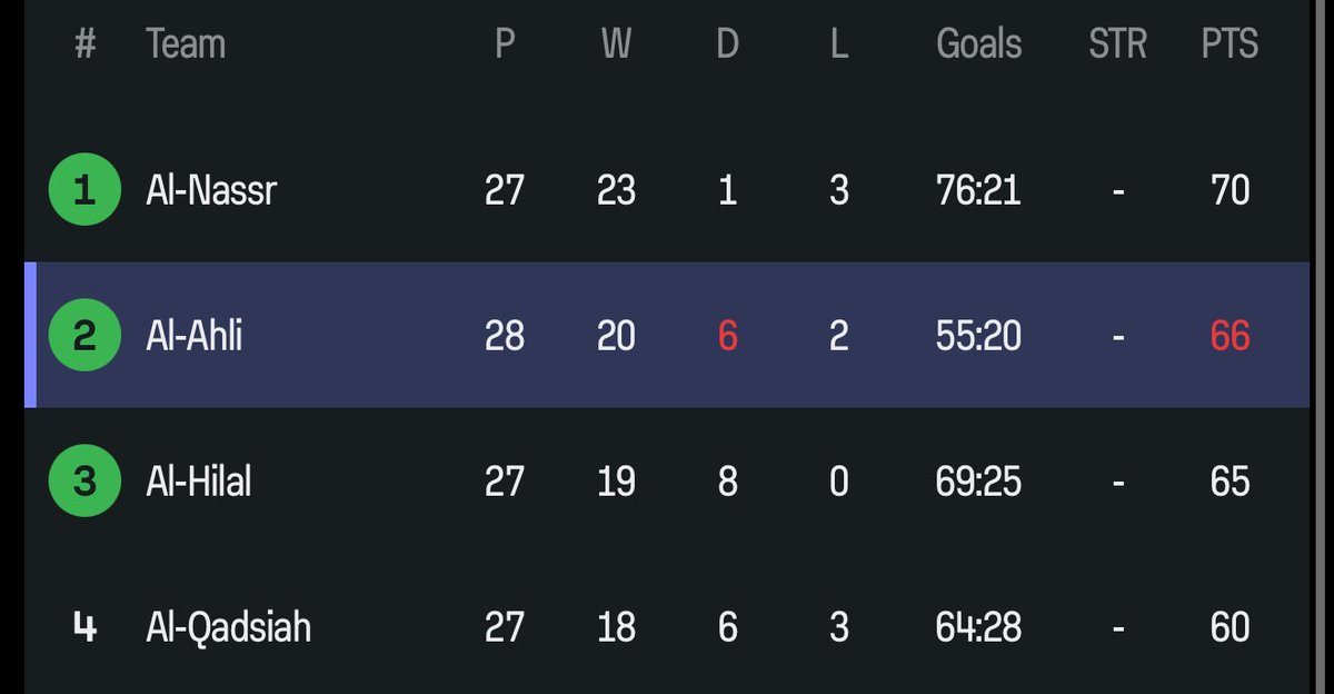 نواف التميمي 📊. tweet media
