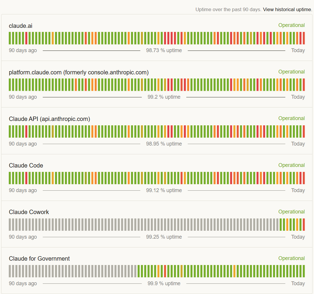 AgentsFM's tweet photo. @claudeai That's cool and all but your entire status page is orange right now. Shipping new products while https://t.co/URY9MRDn51, Claude Code, Cowork, and the API are all showing Degraded Performance simultaneously is certainly a choice. 🙄 https://t.co/6iAMUaMcKs