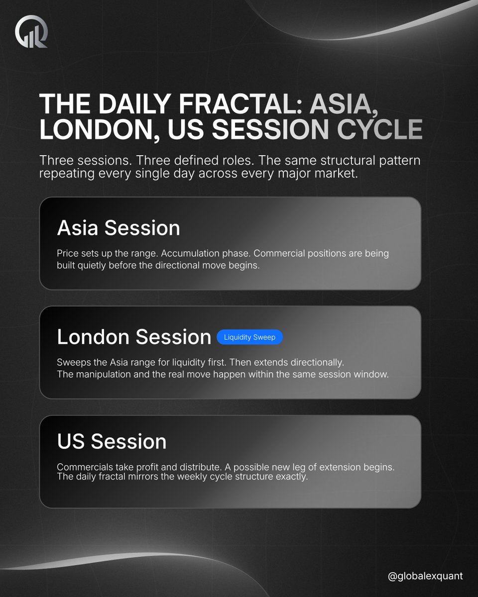 Globalex Quant | Trading Academy tweet media