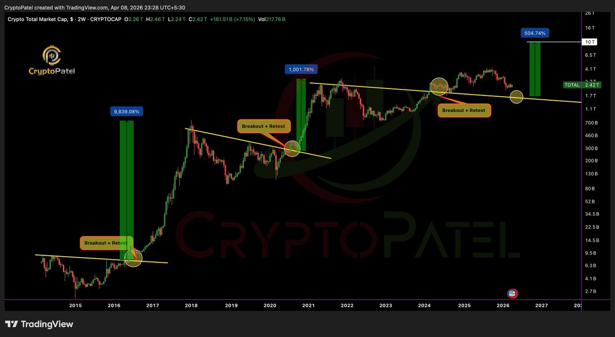 Crypto Bro (@Hobby_BTC) / Posts / X