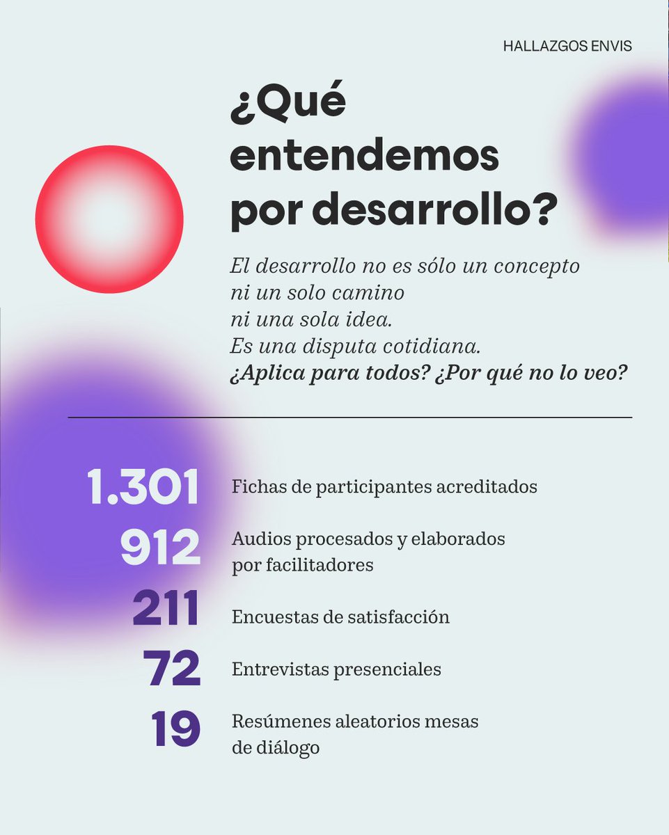 Corporación 3xi tweet media