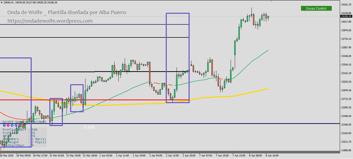 SalaParaTraders tweet media