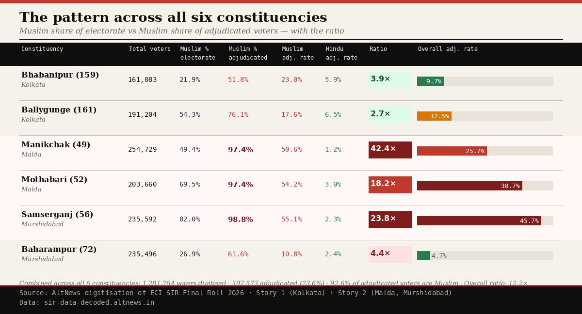 Ankit Jain tweet media