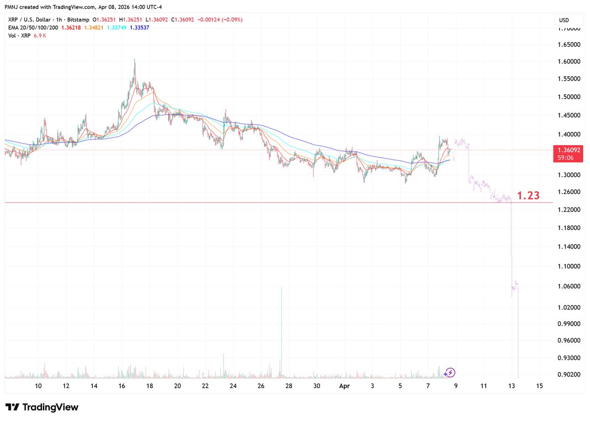 PMNJ - I am not a financial advisor DYOR tweet media