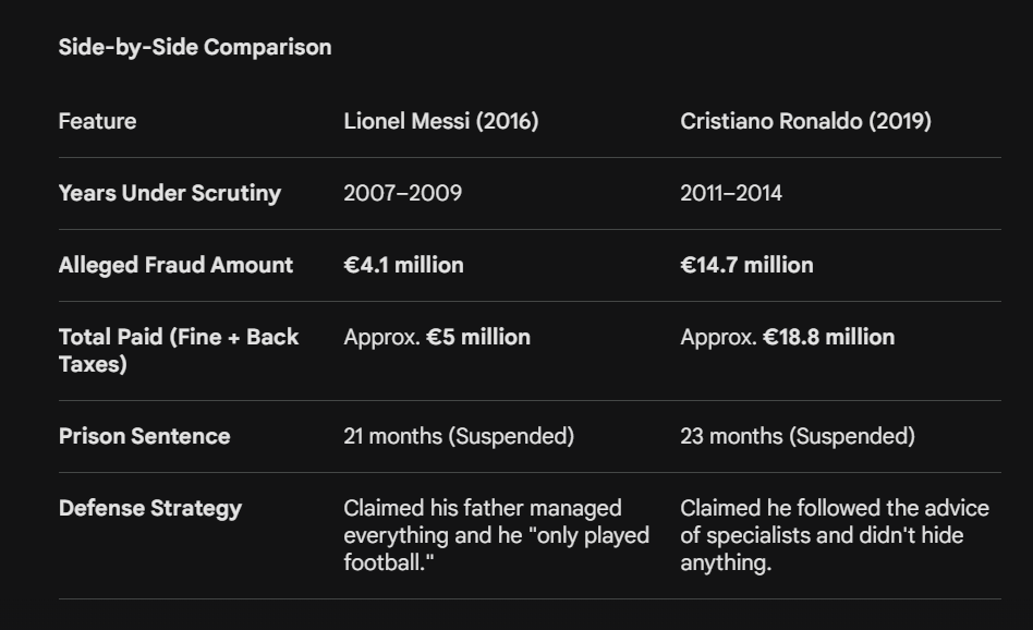 Messi Stats tweet media