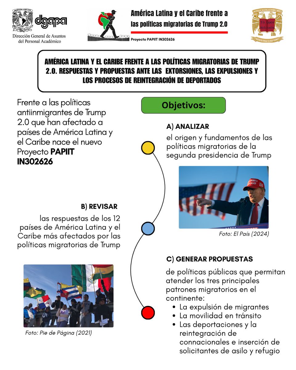 PAPIIT ALyC Migraciones tweet media