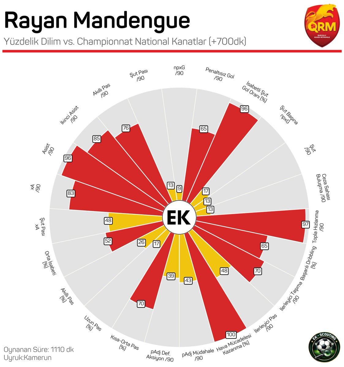 EK - Scouting tweet media