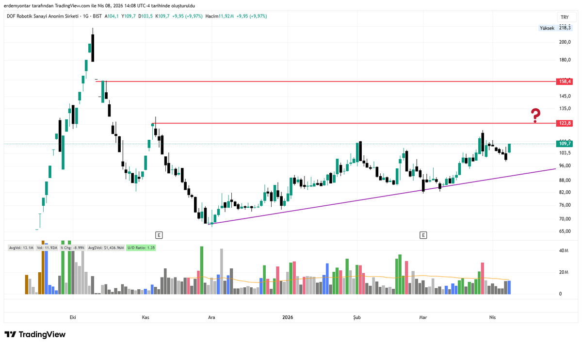 yontarErdem's tweet image. #dofrb  Robot tavanda çalışıyor :)