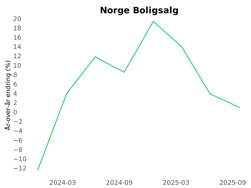 Norway Updates tweet media