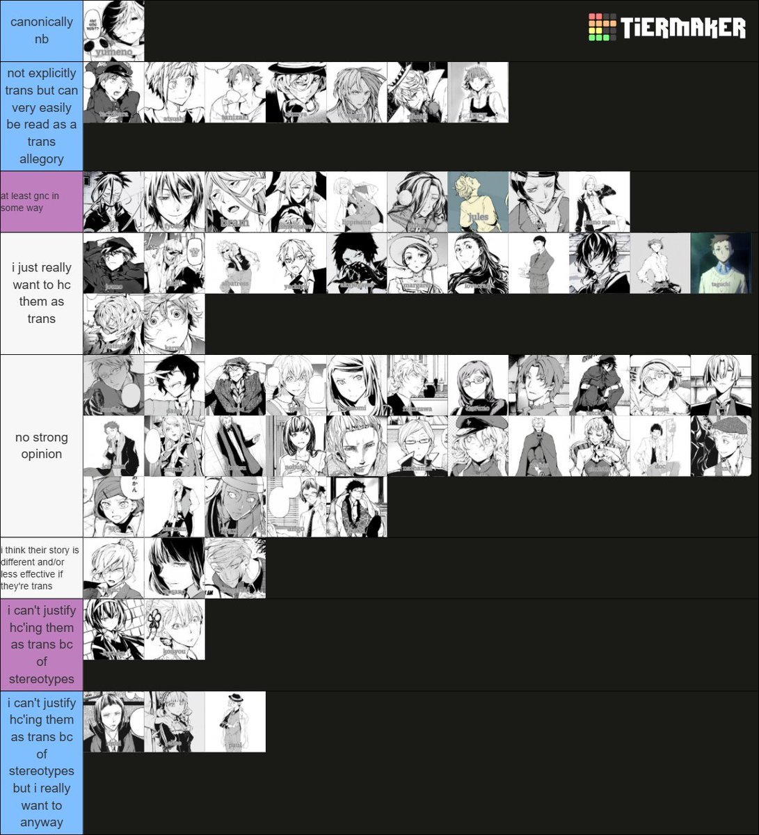 jakthesac's tweet image. opinions on bsd characters genders (no wells or architect but they're both in the gnc tier for me)

i'm open to discussion bc i think interpreting characters as queer is really interesting but keep in mind that i will NOT move kouyou anyone from the first 2 tiers.