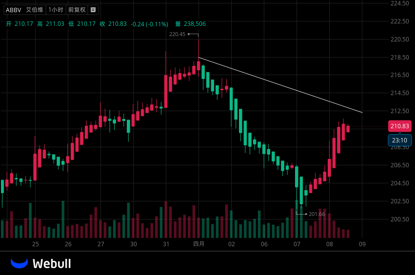 ABCs_of_Science's tweet photo. $ABBV ’s moat is growing! 💊 New policy protects R&amp;D profits and drug margins. Policy tailwinds are the new valuation driver. Are you in or just watching the rally? 🔥
#ABBV #Policy #Investing https://t.co/6fjf6X5Fvm