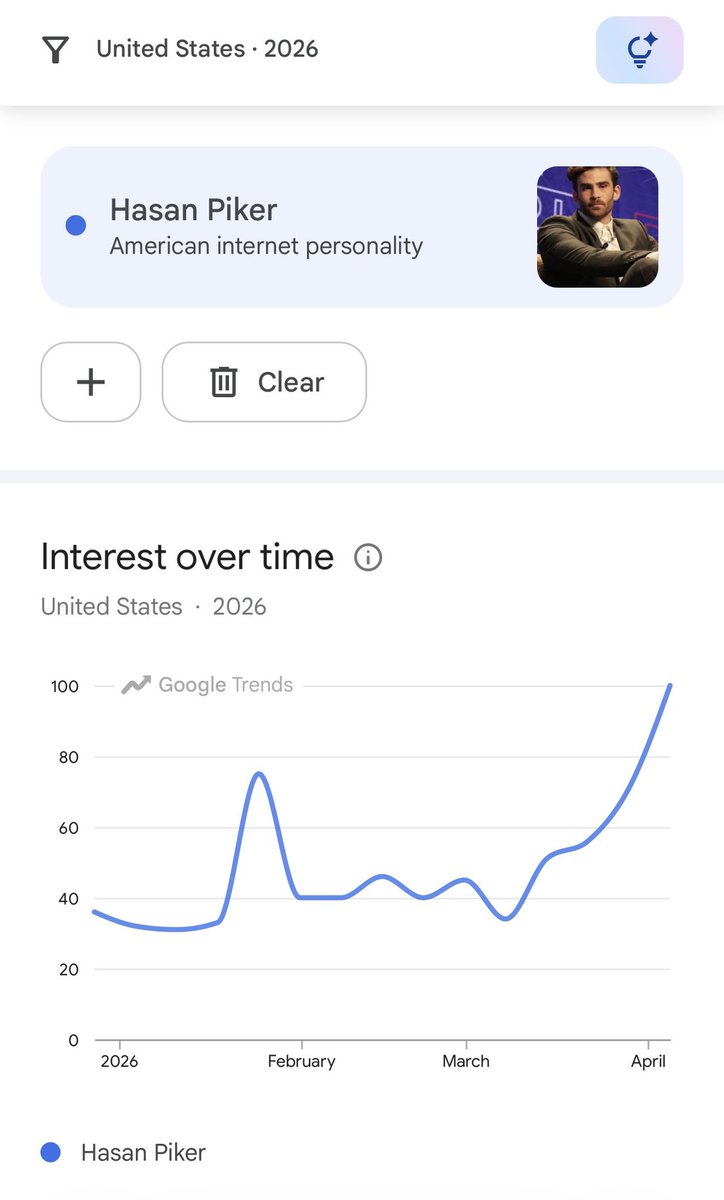 Hasanabi productions (meme account) tweet media