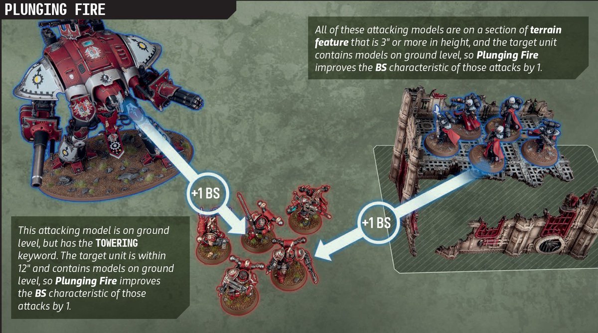 CMValrak's tweet image. This is just Bolt Action at this point 😂😂

Not complaining, but nice to see them using rules from a game that I think is way more engaging, hopefully they change to unit activation one day 👀👀