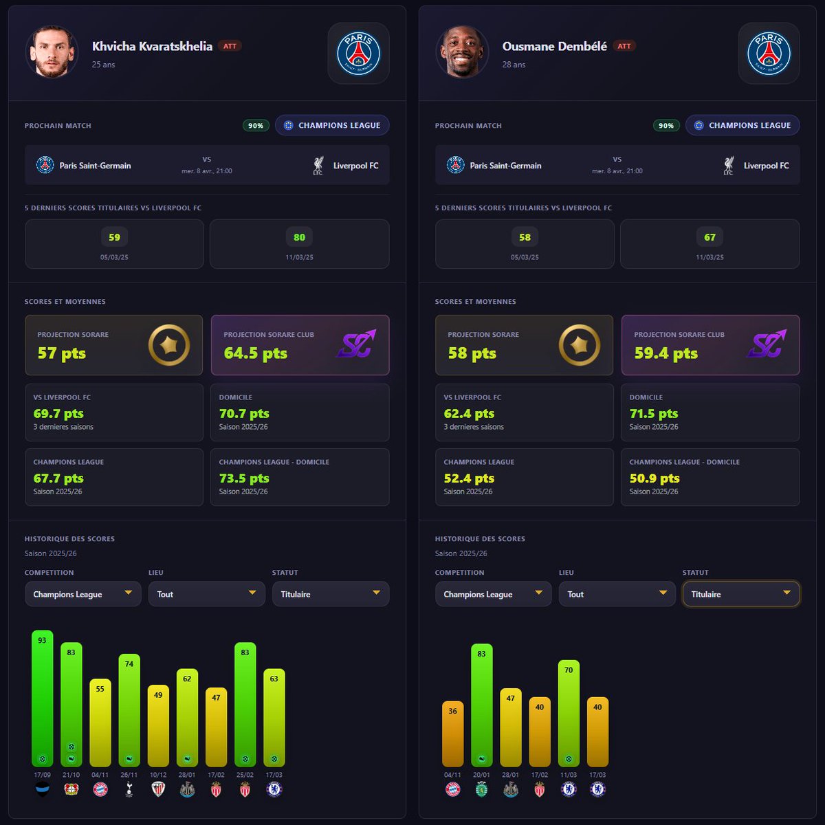 J'ai apporté une modification au score projeté 👀

📊 Vous avez également la possibilité de comparer très facilement deux joueurs dans l'onglet "Analyse Joueur", parfait pour ceux qui veulent creuser un peu la data avec de faire un choix !