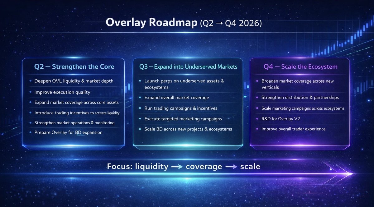 Overlay Protocol tweet media