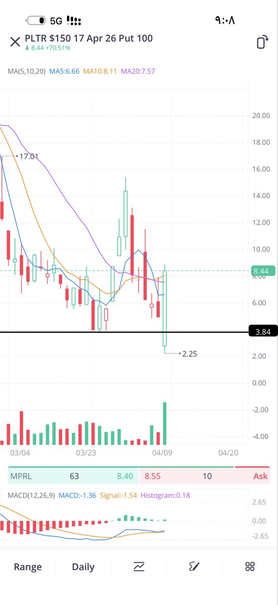 Trader tweet media