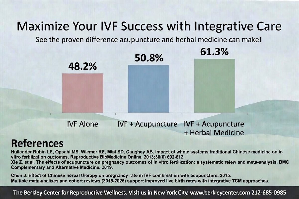 Mike Berkley, L.Ac. tweet media