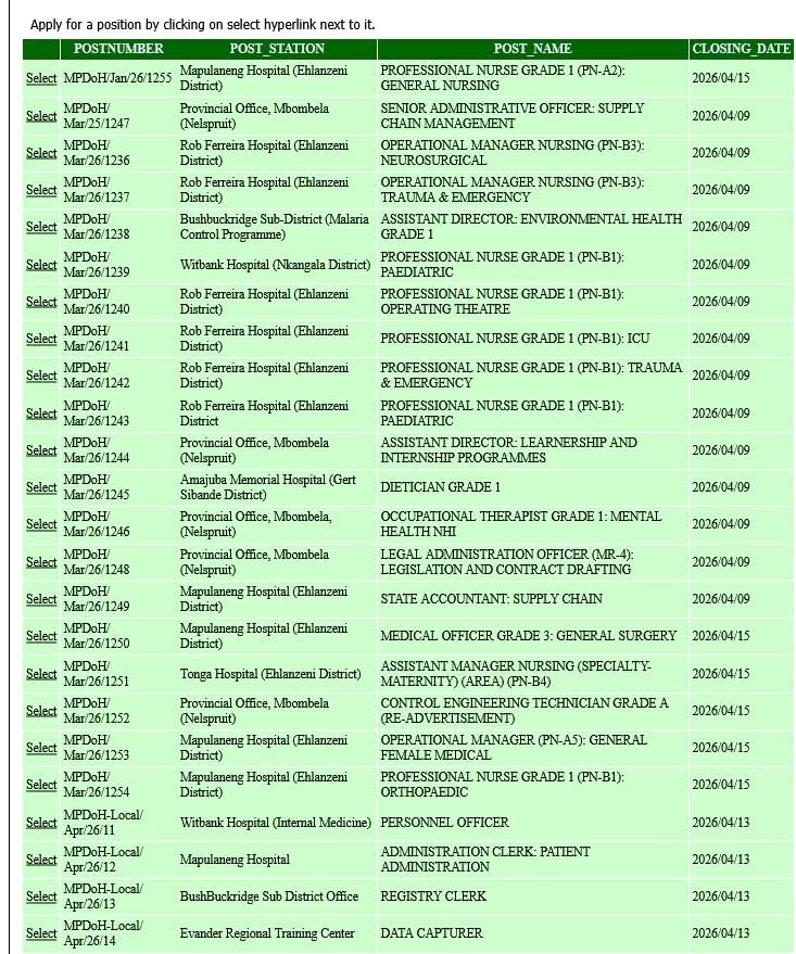 CarolBoitumelo1's tweet image. Mpumalanga Department of Health Vacancies:

1. Registry Clerk
2. Data Capturer
3. Dietician  
4. Occupational Therapist  
5. Legal Administration Officer 
6. State Accountant: Supply Chain
7. Personnel Officer
8. Administration Clerk: Patient Administration
And many other posts