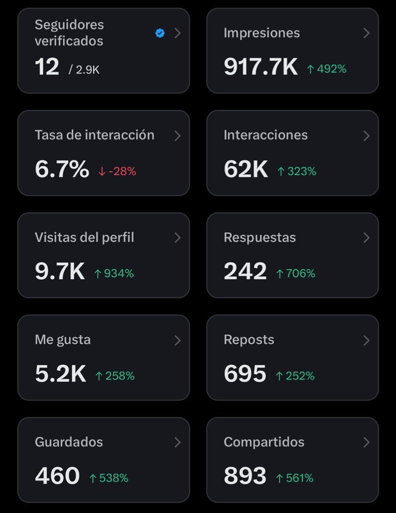 📊 Gracias a todos de nuevo, estos han sido nuestros números de una nueva Semana Santa junto a vosotros.

Una Semana Santa plena que jamás olvidaremos, seguiremos aportando nuestro granito de arena para engrandecer aún más nuestras Hermandades y nuestra Semana Santa.