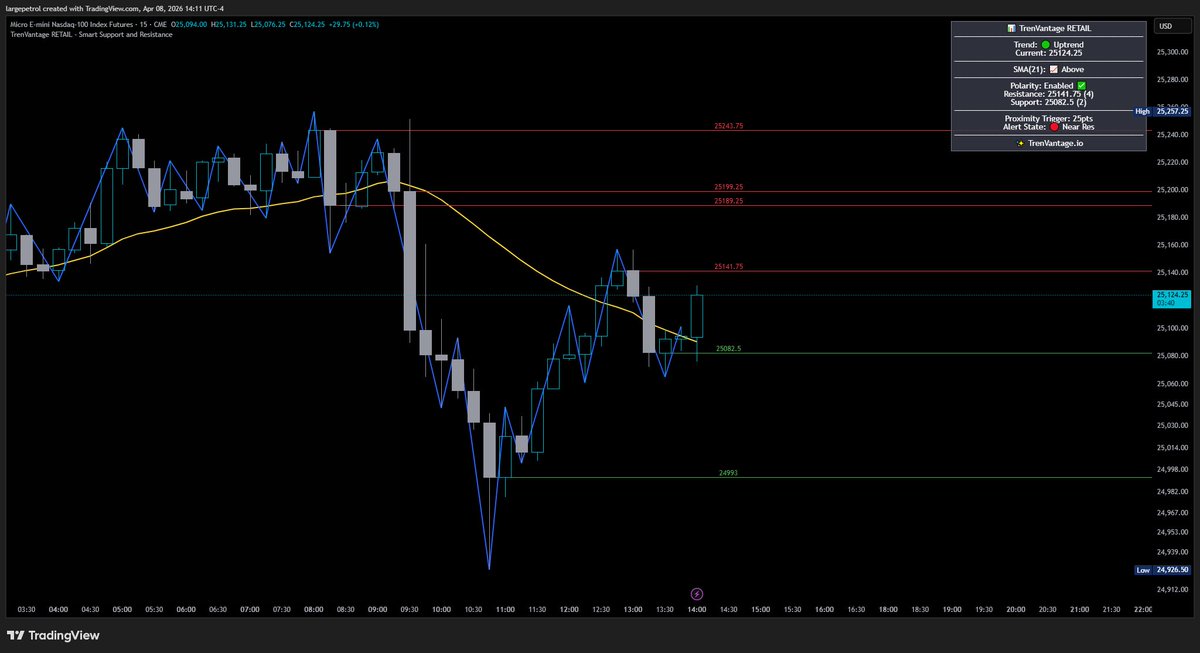 Large Petrol tweet media