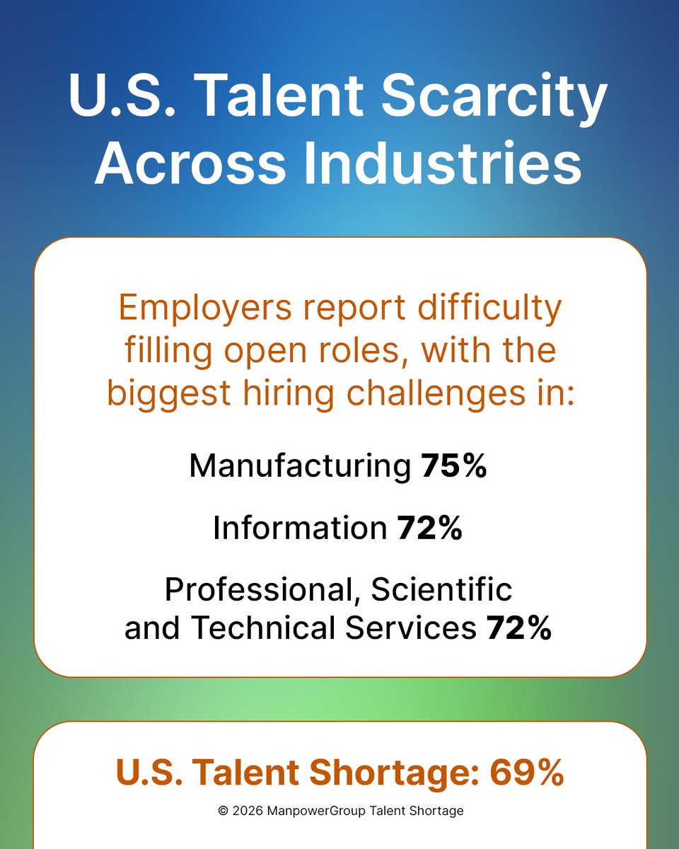 Right Management tweet media