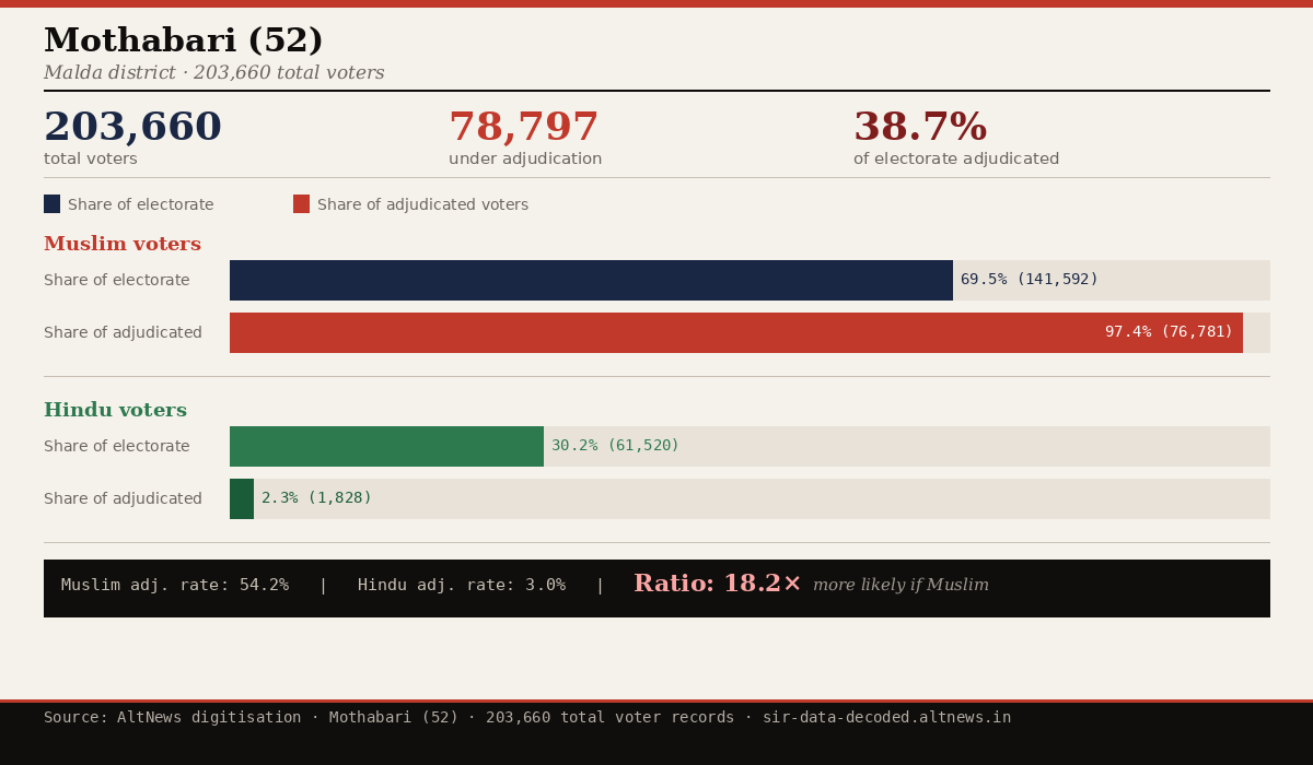 Ankit Jain tweet media