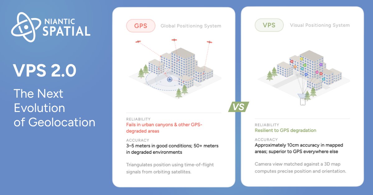 Niantic Spatial 🌎 tweet media