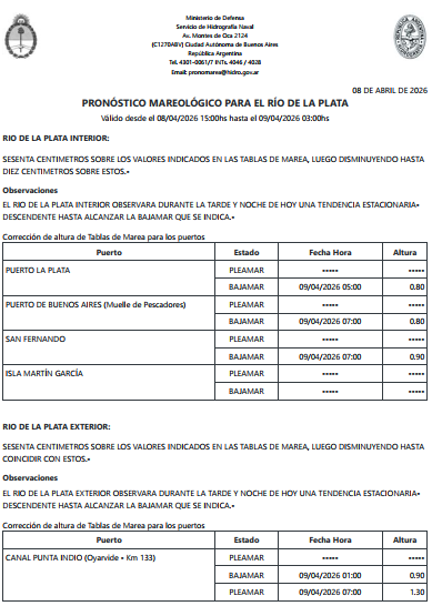 SHN ARG Pronósticos de Mareas y OLAS tweet media