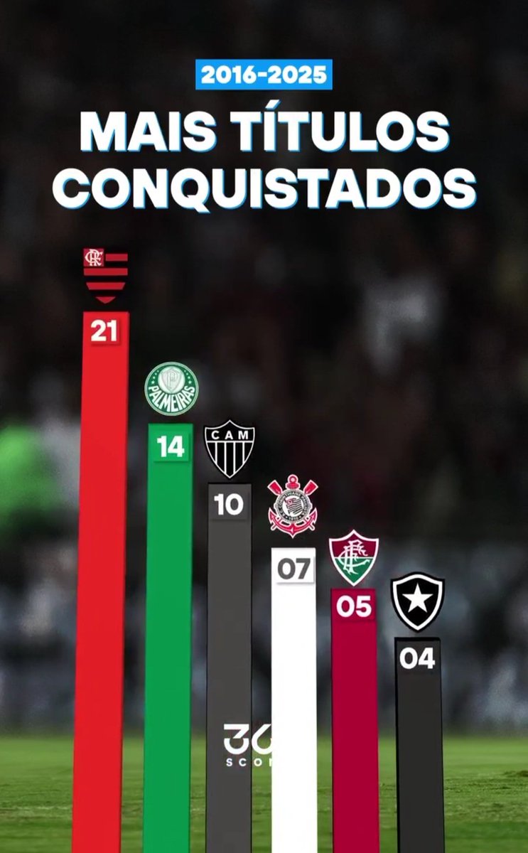 N A N D O GALO🐔🇧🇷 🔺️ tweet media