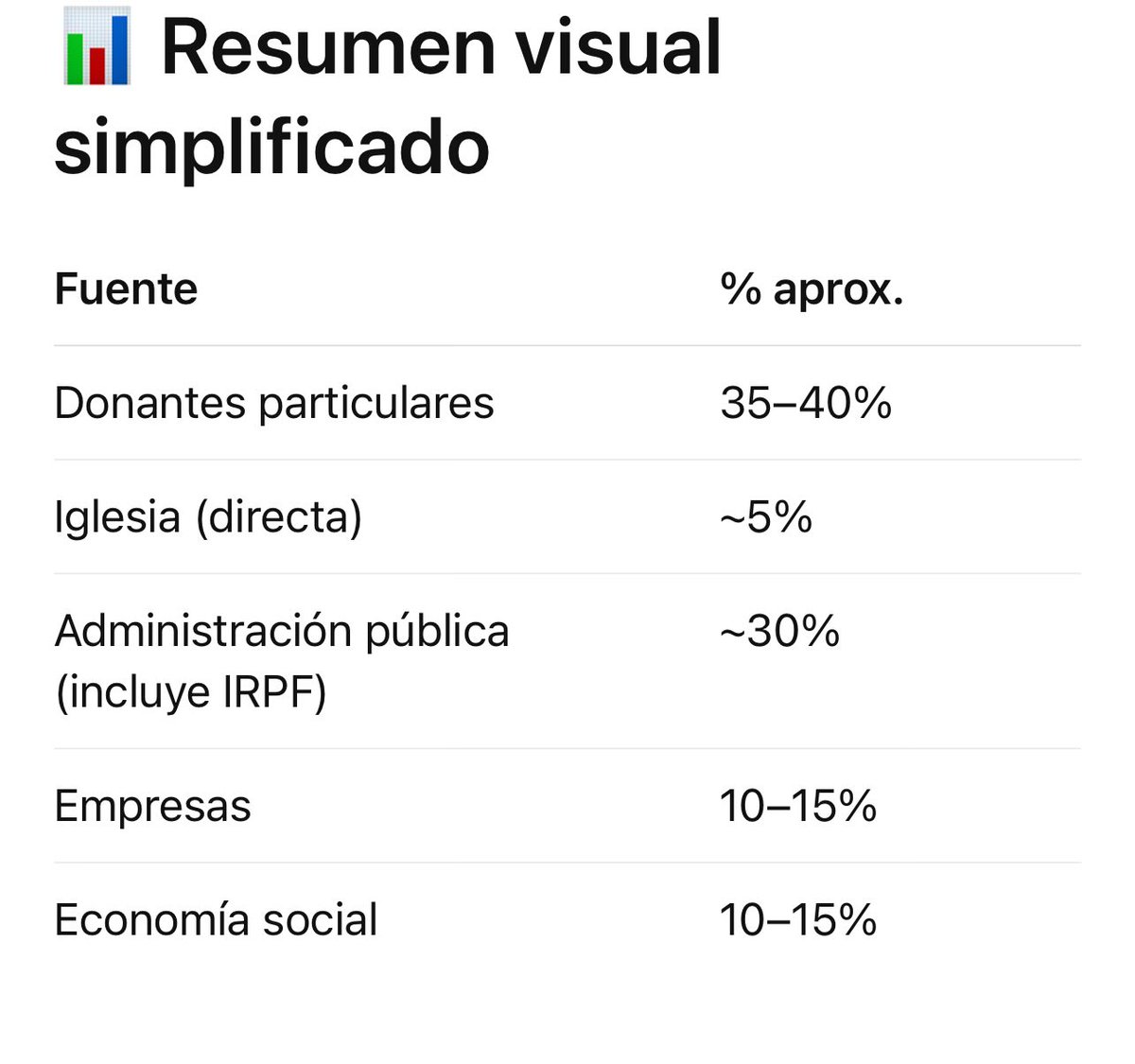 Iosune Nieto Lacunza tweet media
