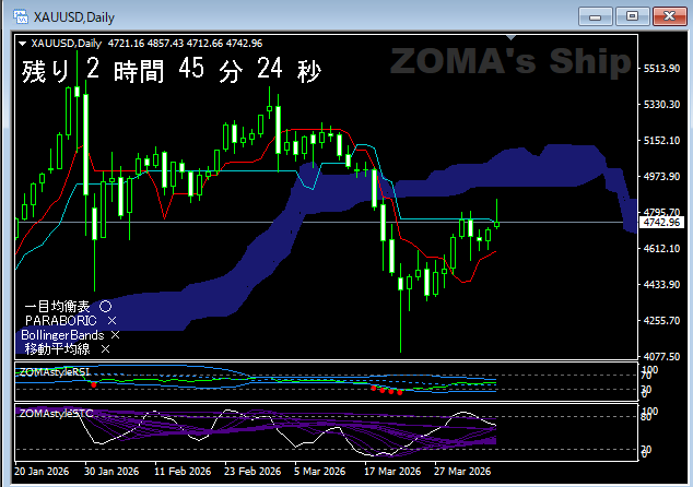 相場師ゾーマ＠テクニカル分析は知的財産 tweet media