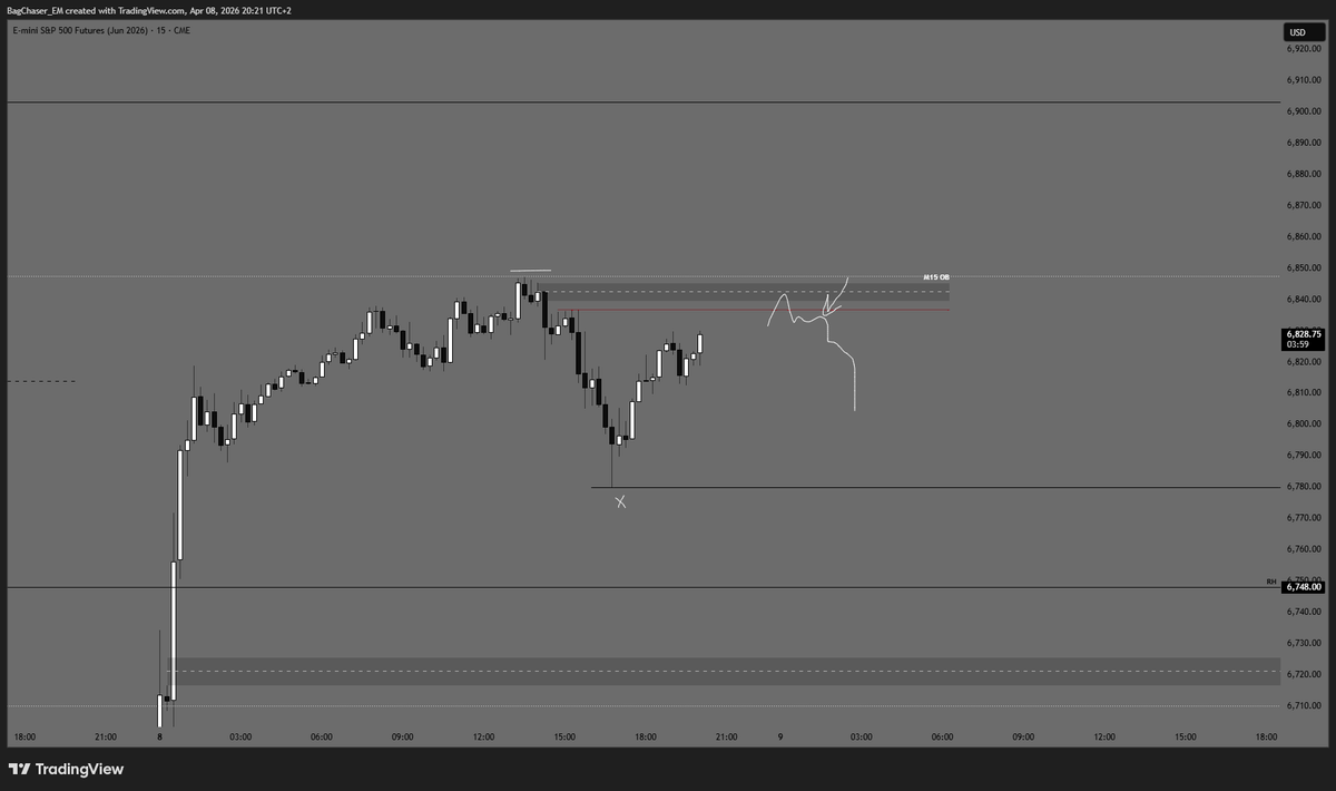 Khazezz's tweet photo. $ES zooming in... possible short trigger if clear rejectence of M15 OB here and we'll move fast down and take local low perhappss. 

would only short this if it makes sense...

I'll wait and see what appears

note to self. https://t.co/BDPP9jfBHK
