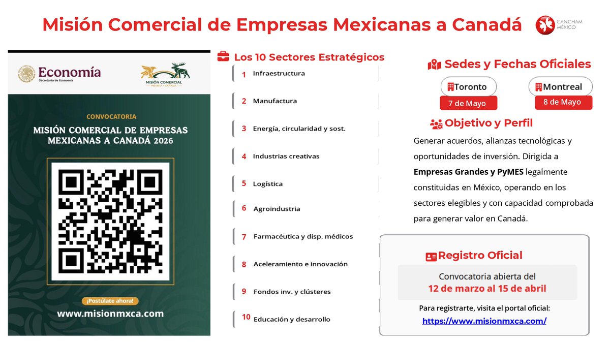 CanChamMx's tweet photo. Nos entusiasma compartir la convocatoria para la Misión Comercial de Empresas Mexicanas a Canadá 2026, organizada en por la Secretaría de Economía. 

Esta es una oportunidad estratégica para generar acuerdos, alianzas tecnológicas y atraer inversión en uno de los mercados más dinámicos del mundo.

📍 Sedes y Fechas:
Toronto: 7 de mayo
Montreal: 8 de mayo

🎯 ¿A quién va dirigido? Empresas Grandes y PyMES legalmente constituidas en México con capacidad de generar valor en sectores como Infraestructura, Manufactura, Energía, Logística, Agroindustria, y más.

⏳ Registro oficial: Tienes hasta el 15 de abril para postularte.

¡No dejes pasar esta oportunidad de expansión internacional! 👉 Regístrate aquí: https://t.co/EVXmoFpTia