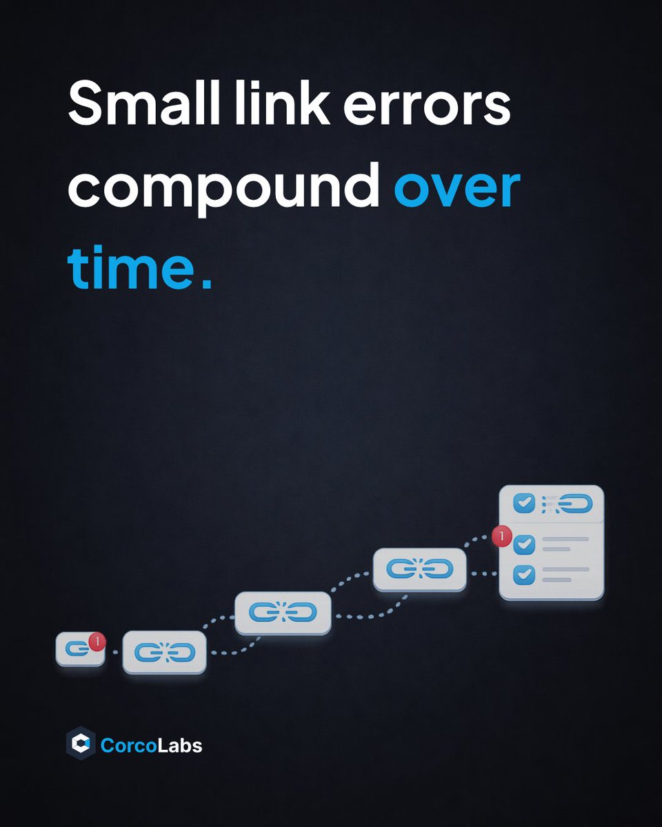 CorcoLabs tweet media