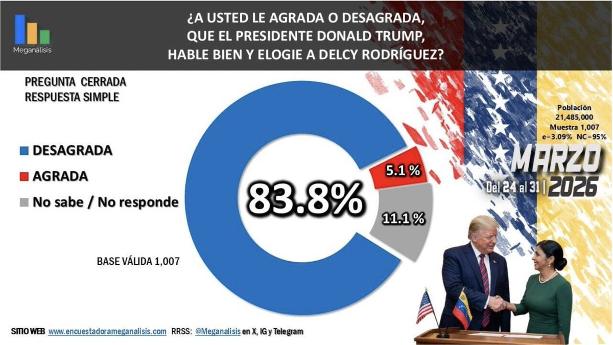 Orlando Avendaño tweet media