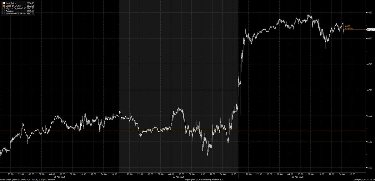 Joe Weisenthal tweet media