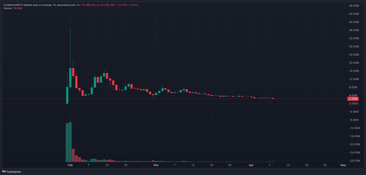 il fenomeno (golden boot mode) tweet media