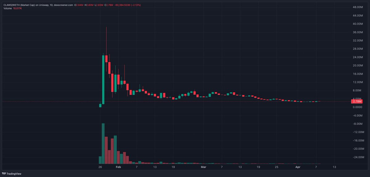 il fenomeno (golden boot mode) tweet media