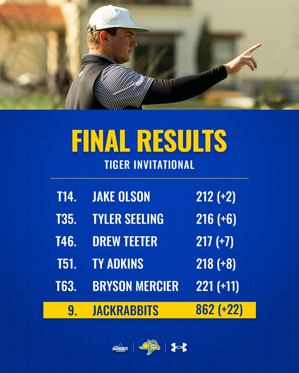 Jackrabbit Men's Golf tweet media