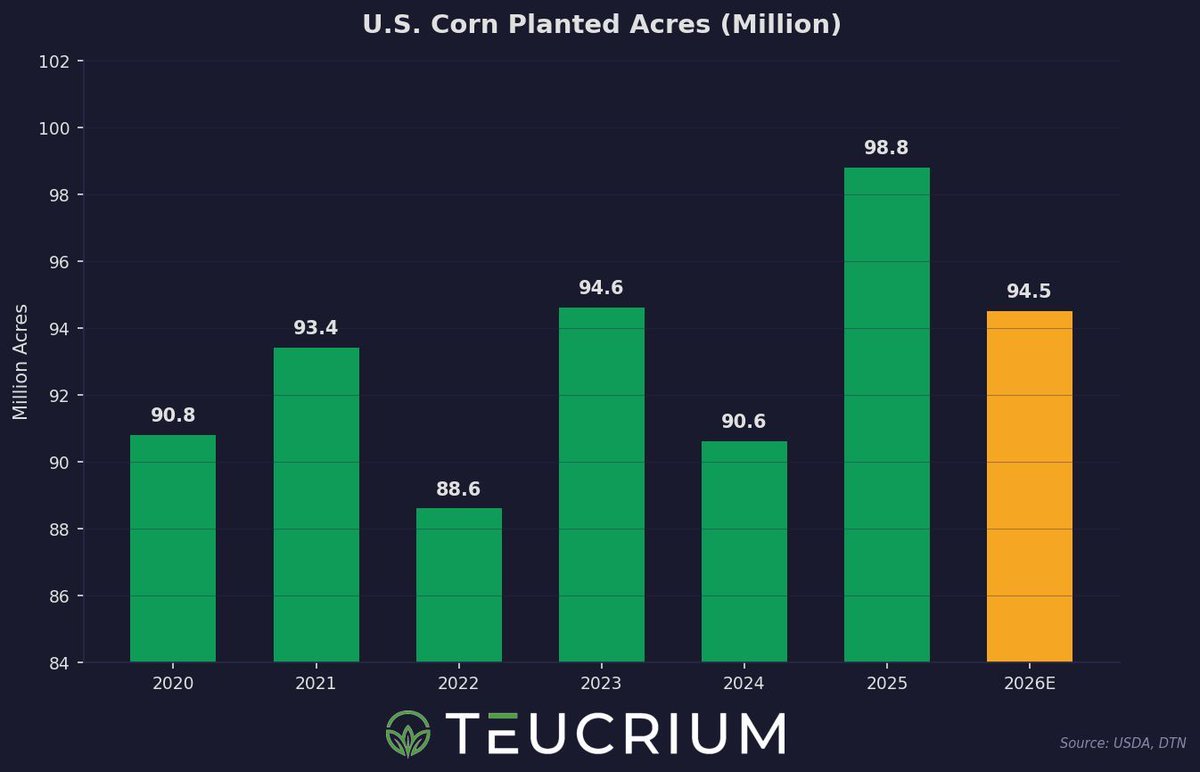 Teucrium ETFs tweet media