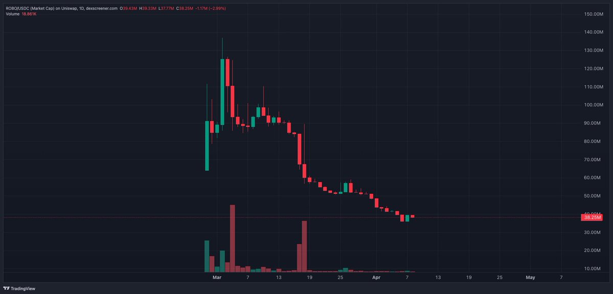 il fenomeno (golden boot mode) tweet media