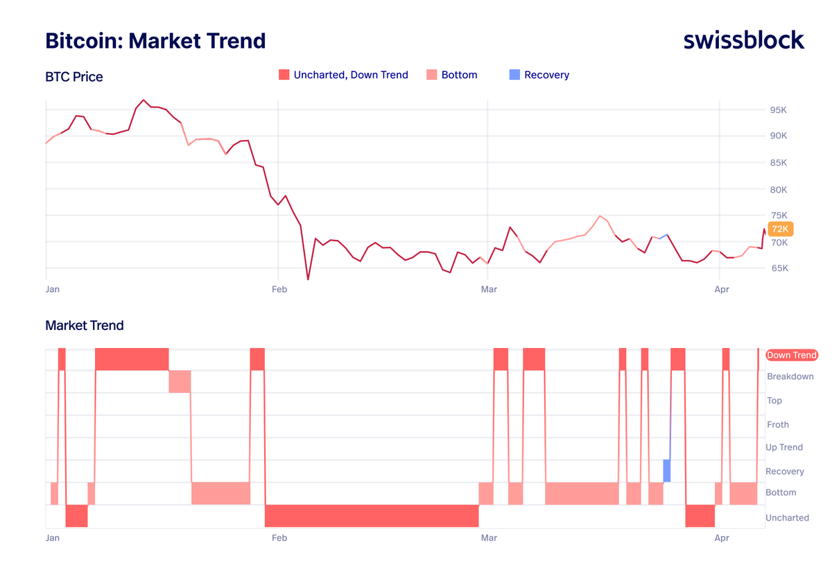 Bitcoin Vector tweet media