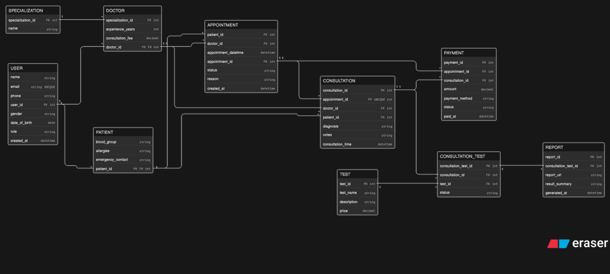 Shivam Goyal tweet media