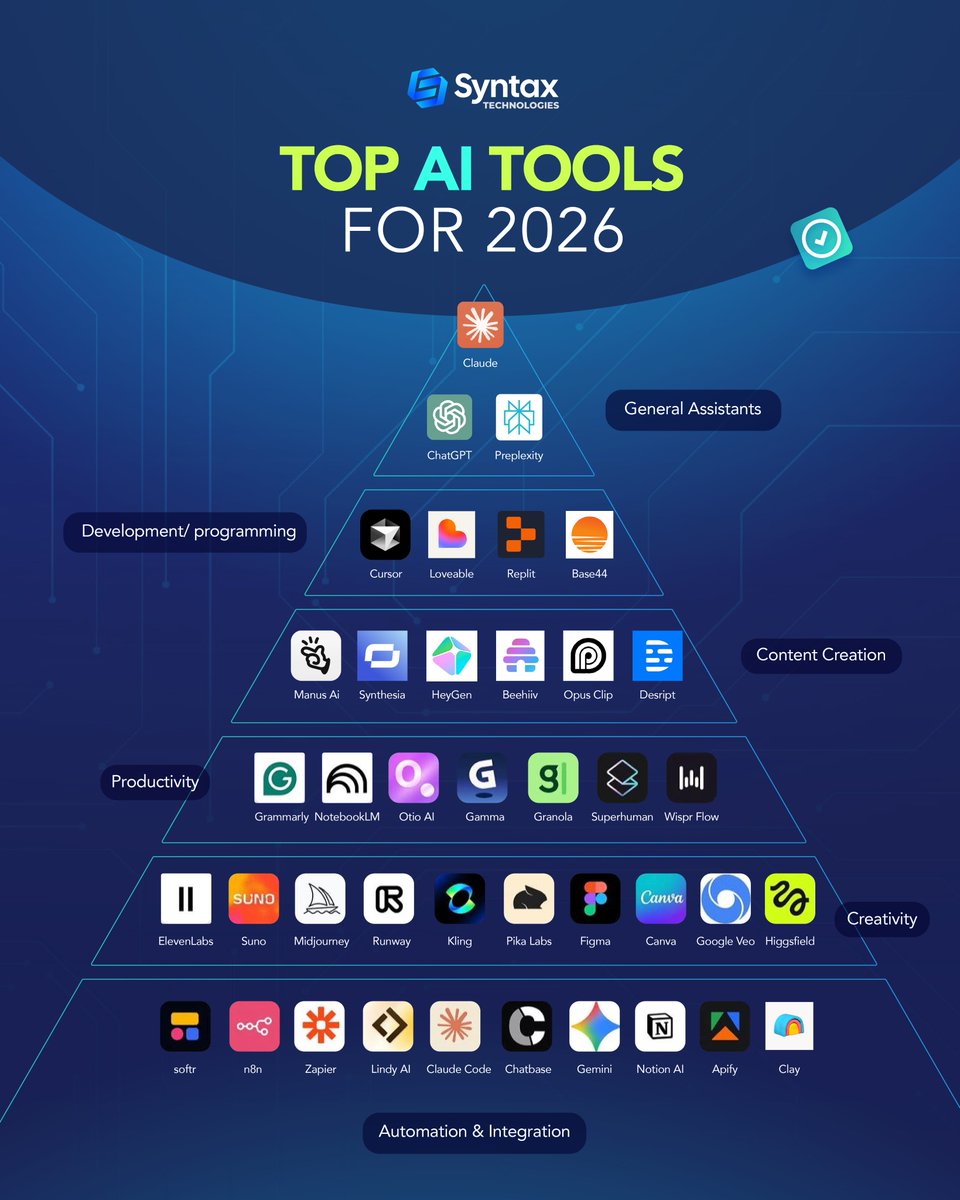 Syntax Technologies tweet media