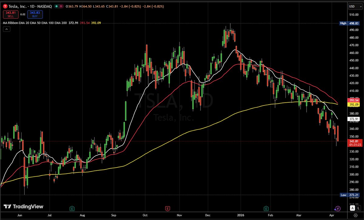Chart_Guy tweet media
