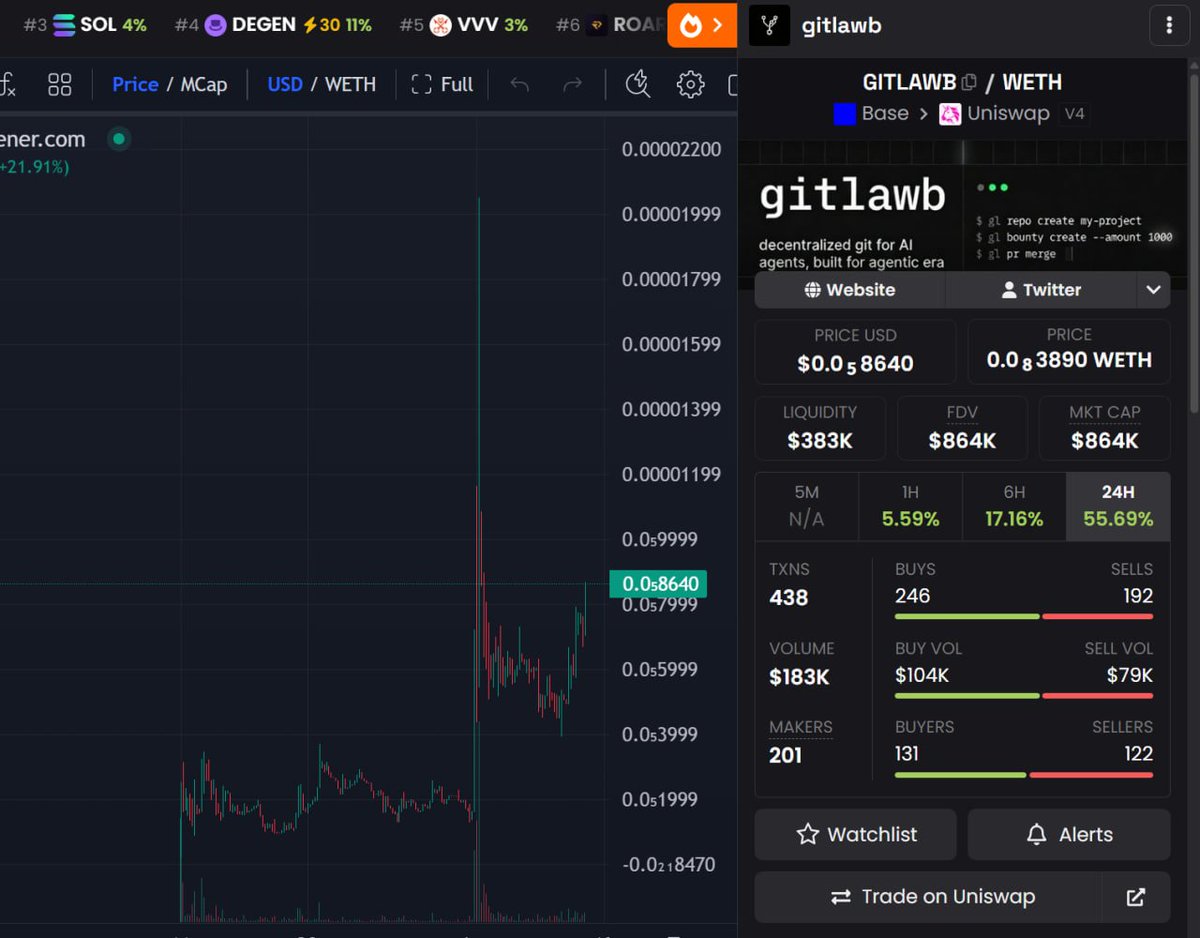 BioStone_chad's tweet image. $GITLAWB #Base chart slow pump zone 800k MC

MC 800k

Just checked socials -&amp;gt; looks like big news might be coming for $GITLAWB, hopefully this sends it into a strong pump again.

GitHub &amp;amp; GitLab → Gitlawb for agents -&amp;gt; a full pipeline to build, manage, and deploy projects in one