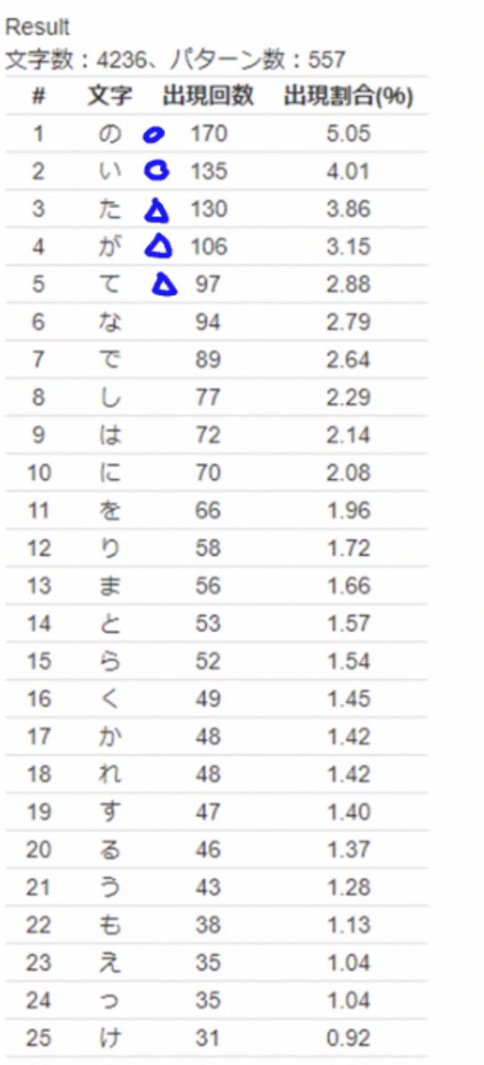 ファミファロ tweet media
