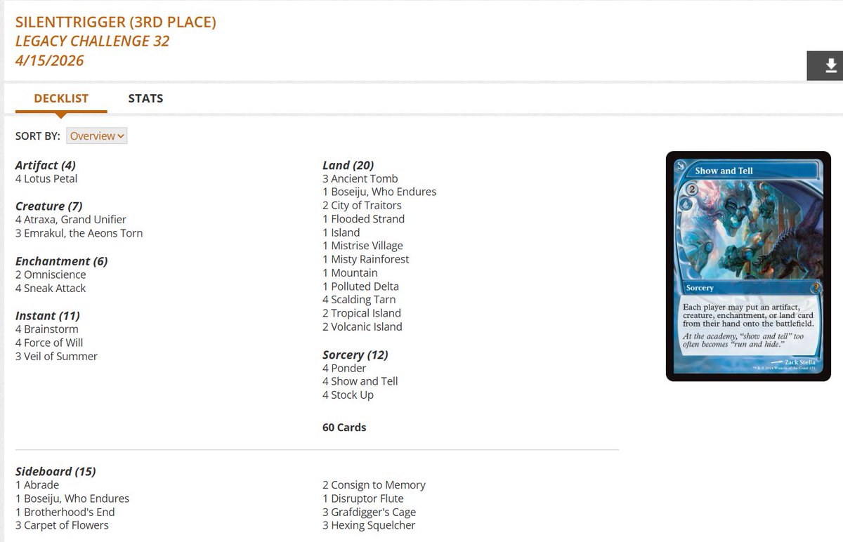 fireshoes's tweet image. Legacy Challenge Top 8 decklists for Wed, April 15 (41 players) #mtg  #mtgLegacy

Tron with the win! 💠🏆

Aluren Tell in 2nd 🧗

Sneak and Show gets 3rd 🫣

Jewel Tron finished 4th 💎