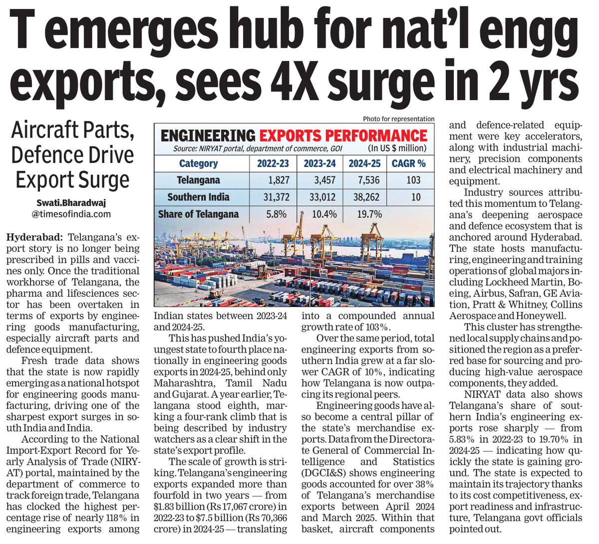 abhinavaduri9's tweet image. #Telangana emerging as #India’s #engineering export powerhouse
• 4X surge in 2 years: $1.8B ➝ $7.5B
• 118% growth (highest in India)
• Rank jump: #8 ➝ #4 nationally
✈️ Growth driven by aircraft parts &amp;amp; defence manufacturing
• Share in #SouthIndia exports: 5.8% ➝ 19.7%