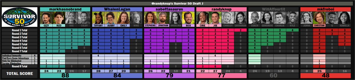 Randy Knuppel tweet media